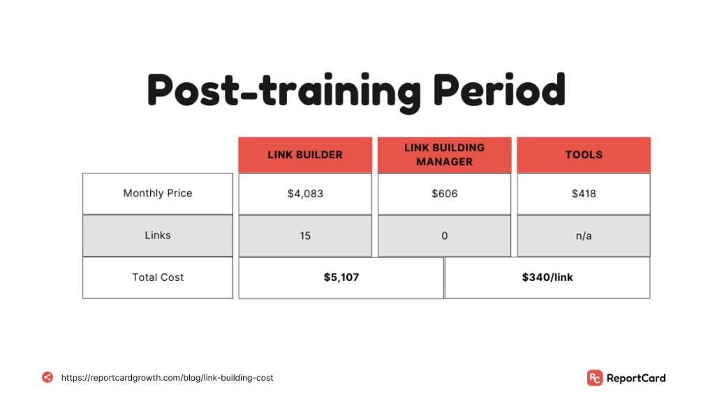 Post-training period for new hires