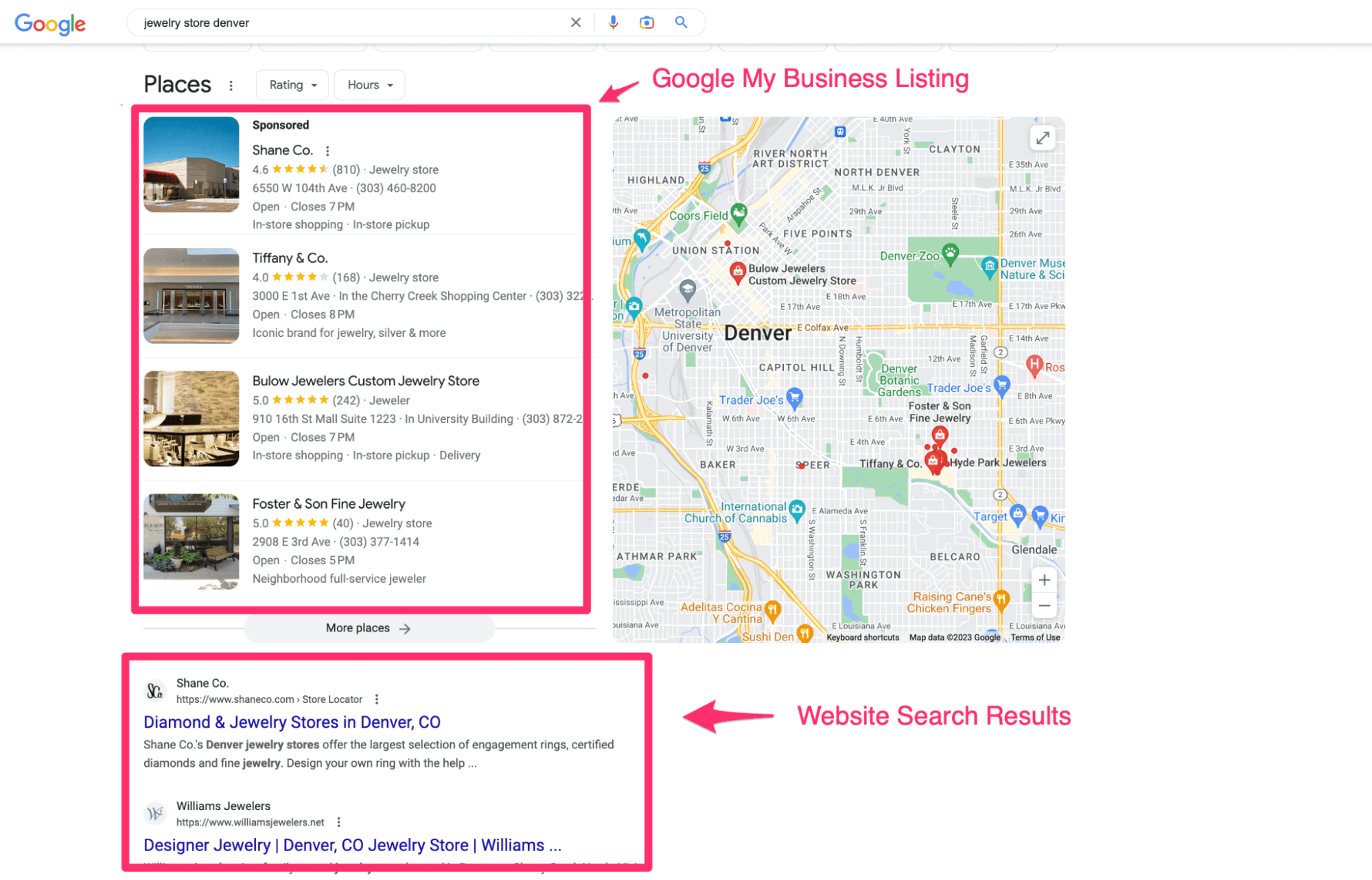 What is a Google My Business listing
