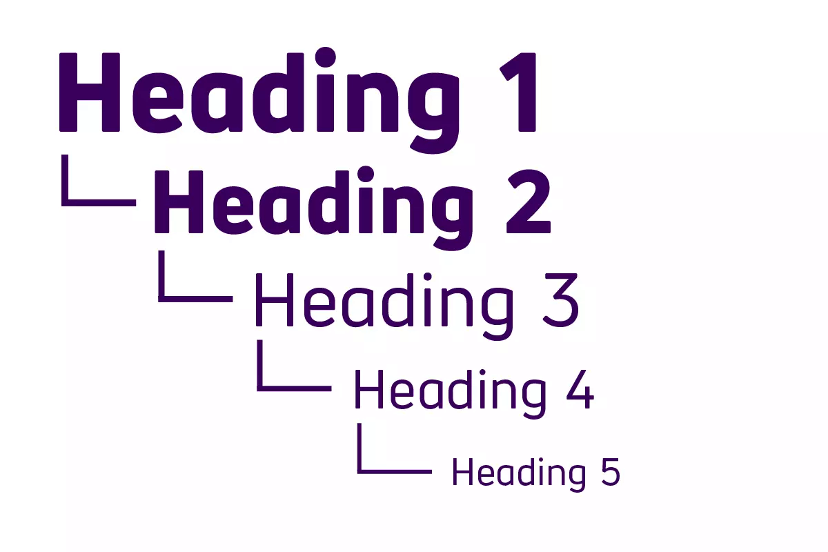 Structure your headings properly