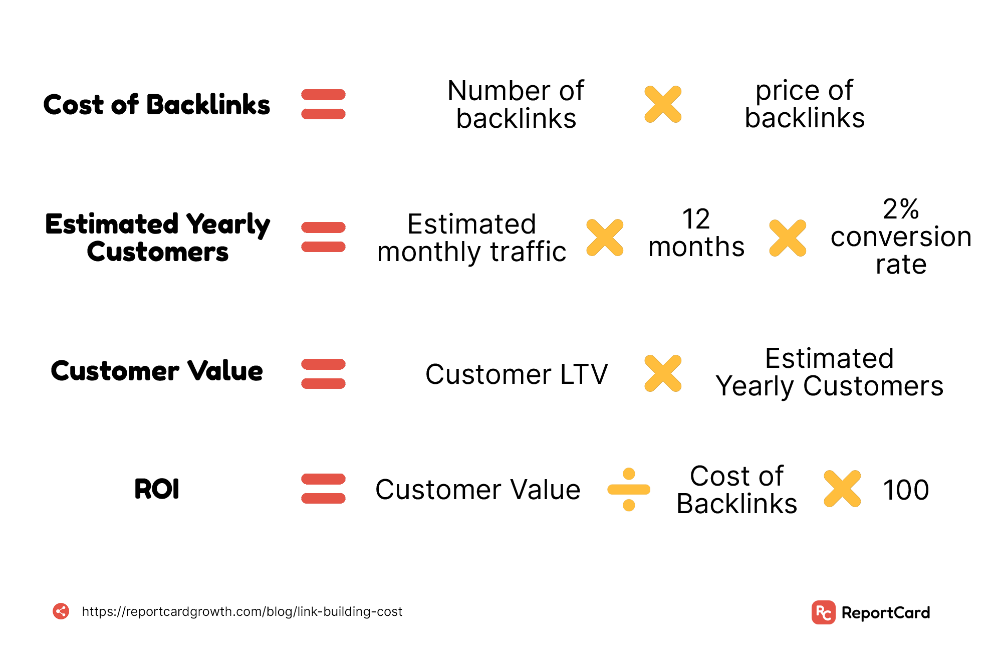 Should You Buy Backlinks or Not?
