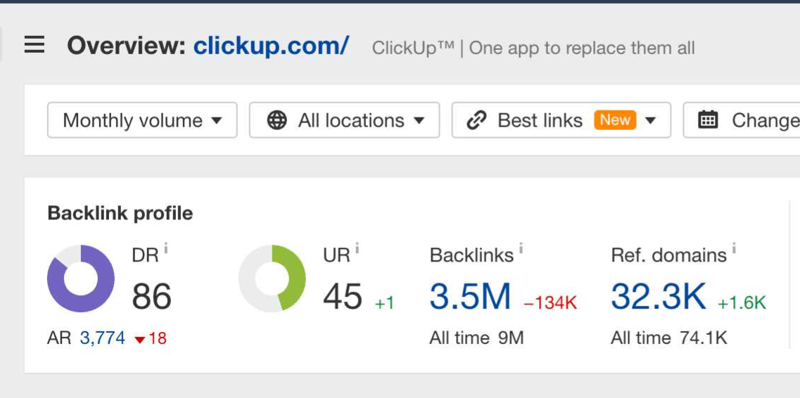Backlink Audit: What it Is and How to Do One